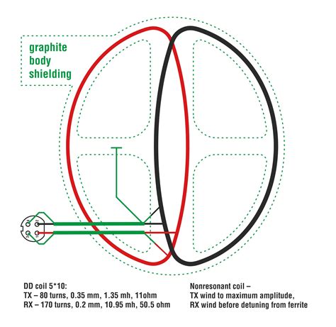 metal detector coil housings|metal detector coil diagram.